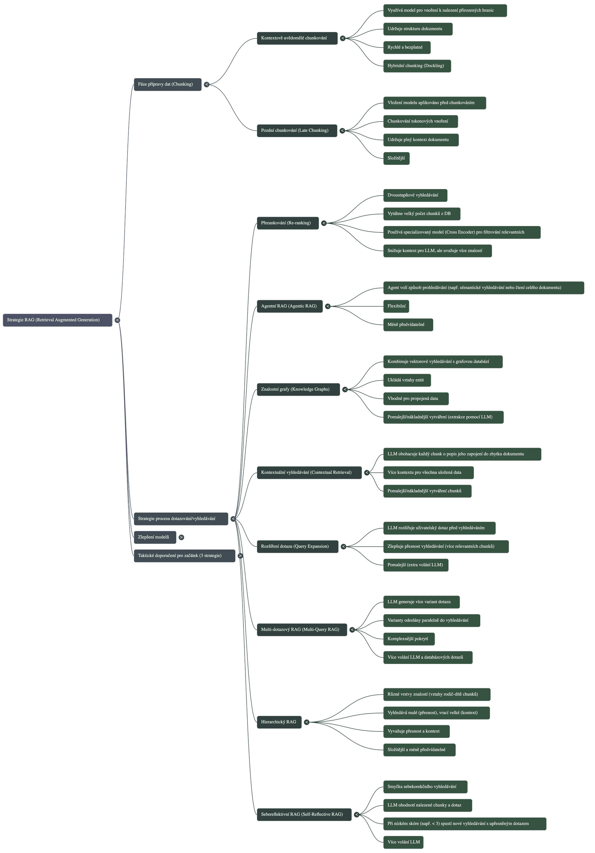 Strategie_RAG_Mind_Map.png