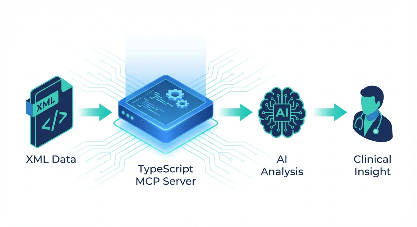 Architektura: SÚKL XML data → MCP Server → AI Agent